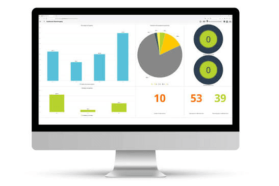 Warehouse Operations Control Center Dashboard for Manufacturing Company